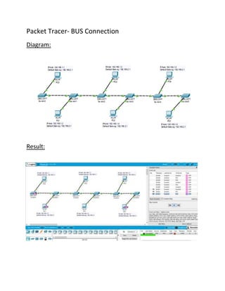 Packet Tracer- BUS Connection
Diagram:
Result:
 