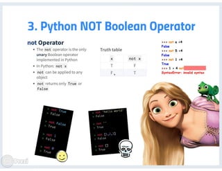 Operators: Arithmetic, Comparison, Logical and more