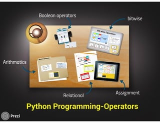 Operators: Arithmetic, Comparison, Logical and more