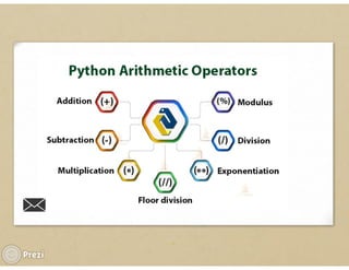 Operators: Arithmetic, Comparison, Logical and more | PPT
