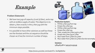 (Centrefor KnowledgeTransfer)
institute
Example
Problem Statement:
• We have two jugs of capacity 5l and 3l (liter), and a tap
with an endless supply of water.The objective is to
obtain 4 liters exactly in the 5-liter jug with the
minimum steps possible.
• It is possible to have other solutions as well but these
are the shortest and the 1st sequence should be
chosen as it has the minimum number of steps.
Production System:
1. Fill the 5 liter jug from tap
2. Empty the 5 liter jug
3. Fill the 3 liter jug from tap
4. Empty the 3 liter jug
5. Then, empty the 3 liter jug to 5 liter
6. Empty the 5 liter jug to 3 liter
7. Pour water from 3 liters to 5 liter
8. Pour water from 5 liters to 3 liters but do not empty
Solution:
1,8,4,6,1,8 or 3,5,3,7,2,5,3,5;
https://www.youtube.com/watch?v=-le0Np66tAw
 