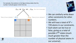 (CentreforKnowledgeTransfer)
institute
For example, the sentence in the figure below states that the
number 5 should appear in the first row.
• We can similarly write down
other constraints for other
numbers.
• We will have a total of 9³ =
729 atoms in our constraints.
• Each atom can be true or
false, giving us a total of
possible 2⁷²⁹ states (much
much greater than the
number of physical atoms in
our universe).
 