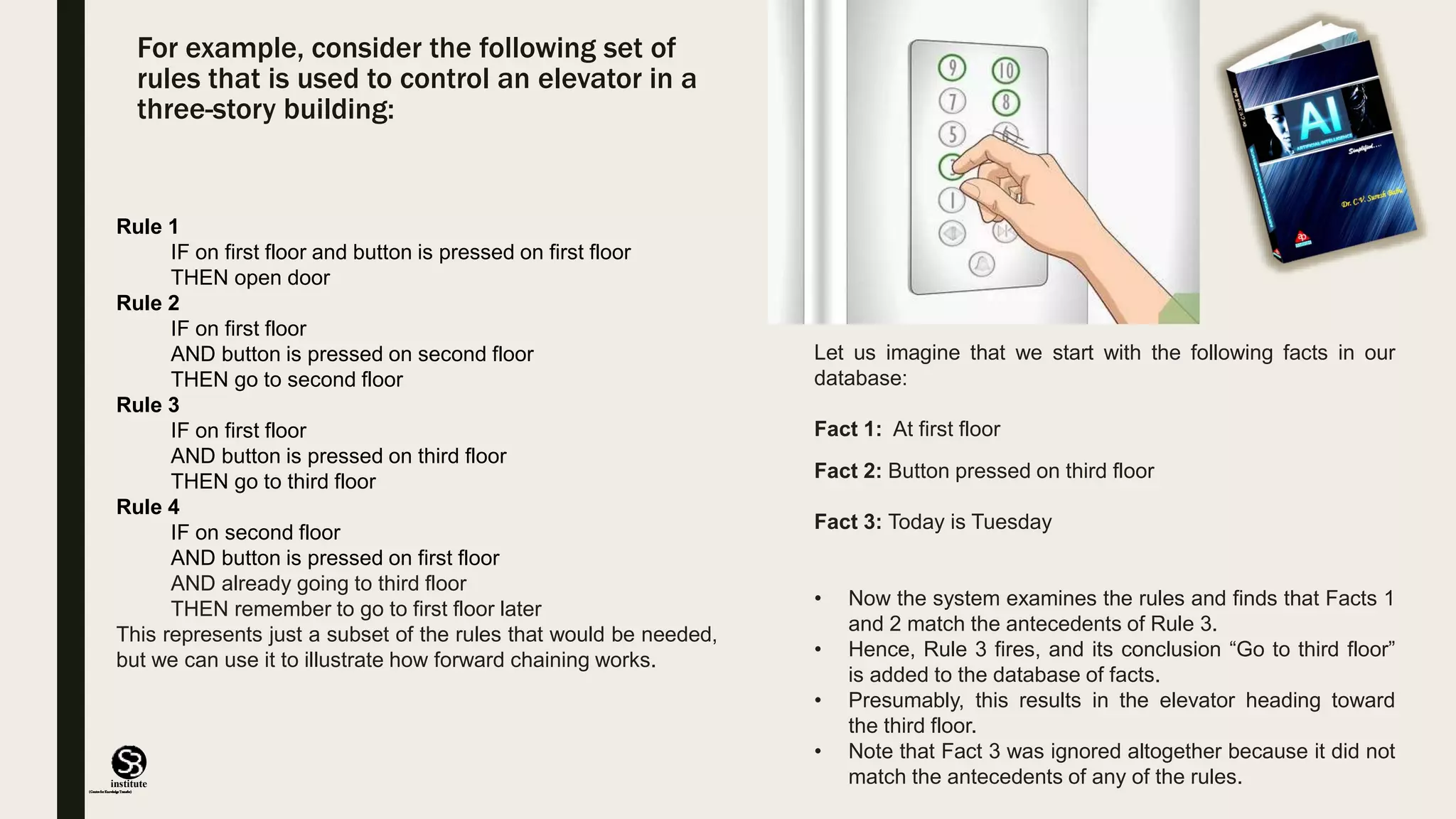 (CentreforKnowledgeTransfer)
institute
For example, consider the following set of
rules that is used to control an elevator in a
three-story building:
Rule 1
IF on first floor and button is pressed on first floor
THEN open door
Rule 2
IF on first floor
AND button is pressed on second floor
THEN go to second floor
Rule 3
IF on first floor
AND button is pressed on third floor
THEN go to third floor
Rule 4
IF on second floor
AND button is pressed on first floor
AND already going to third floor
THEN remember to go to first floor later
This represents just a subset of the rules that would be needed,
but we can use it to illustrate how forward chaining works.
Let us imagine that we start with the following facts in our
database:
Fact 1: At first floor
Fact 2: Button pressed on third floor
Fact 3: Today is Tuesday
• Now the system examines the rules and finds that Facts 1
and 2 match the antecedents of Rule 3.
• Hence, Rule 3 fires, and its conclusion “Go to third floor”
is added to the database of facts.
• Presumably, this results in the elevator heading toward
the third floor.
• Note that Fact 3 was ignored altogether because it did not
match the antecedents of any of the rules.
 