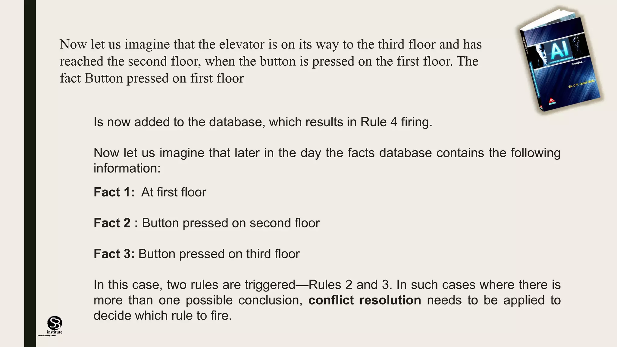 (CentreforKnowledgeTransfer)
institute
Now let us imagine that the elevator is on its way to the third floor and has
reached the second floor, when the button is pressed on the first floor. The
fact Button pressed on first floor
Is now added to the database, which results in Rule 4 firing.
Now let us imagine that later in the day the facts database contains the following
information:
Fact 1: At first floor
Fact 2 : Button pressed on second floor
Fact 3: Button pressed on third floor
In this case, two rules are triggered—Rules 2 and 3. In such cases where there is
more than one possible conclusion, conflict resolution needs to be applied to
decide which rule to fire.
 