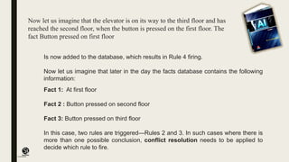 (CentreforKnowledgeTransfer)
institute
Now let us imagine that the elevator is on its way to the third floor and has
reached the second floor, when the button is pressed on the first floor. The
fact Button pressed on first floor
Is now added to the database, which results in Rule 4 firing.
Now let us imagine that later in the day the facts database contains the following
information:
Fact 1: At first floor
Fact 2 : Button pressed on second floor
Fact 3: Button pressed on third floor
In this case, two rules are triggered—Rules 2 and 3. In such cases where there is
more than one possible conclusion, conflict resolution needs to be applied to
decide which rule to fire.
 