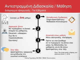 Αποστολή στους μαθητές
Μέσω ηλεκτρονικής πλατφόρμας
Πρέπει να είναι ξεκάθαρο
ότι το περιεχόμενο του βίντεο είναι
μέρος της διδασκαλίας του
μαθήματος και ότι θα γίνουν
δραστηριότητες στην τάξη
Αντεστραμμένη Διδασκαλία / Μάθηση
Εκπαιδευτικός Σχεδιασμός
Στόχοι-Δραστηριότητες-
Μαθησιακά Αποτελέσματα
Δημιουργία βίντεο
Να περιλαμβάνει τα βασικά
στοιχεία του μαθήματος.
Ελκυστικό, ενδιαφέρον.
Εγώ θα το
παρακολουθούσα;
Ερωτήσεις!
Στην τάξη:
Δραστηριότητες εφαρμογής
και εμπέδωσης στο
γνωστικό αντικείμενο
Ξεκίνησε με ένα μάθημα
Πηγή: The 6-step guide to flipping your
classroom (Dunn J., 2014)
Διάγραμμα εφαρμογής - Τα 6 βήματα
Γιάννης Τζωρτζάκης ΣΕΕ ΠΕ81, ΠΕΚΕΣ Πελοποννήσου
 
