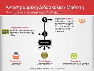 Αντεστραμμένη Διδασκαλία / Μάθηση
Δημιουργία ομάδων
μαθητών για εργασία
σε ένα συγκεκριμένο
θέμα και συμπλήρωση
ερωτήσεων ή/και
ασκήσεων
Συνεργασία ομάδων
μαθητών και παρουσίαση
εργασιών στο σύνολο της
τάξης
Επανεξέταση
Σχεδιασμού
Αναθεώρηση
Δραστηριοτήτων
Επανάληψη
Διαδικασίας σε άλλο μάθημα
Πώς αρχίζουμε την εφαρμογή - Τα 6 βήματα
Γιάννης Τζωρτζάκης ΣΕΕ ΠΕ81, ΠΕΚΕΣ Πελοποννήσου
 