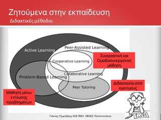 Γιάννης Τζωρτζάκης ΣΕΕ ΠΕ81, ΠΕΚΕΣ Πελοποννήσου
Ζητούμενα στην εκπαίδευση
Διδακτικές μέθοδοι
Συνεργατική και
Ομαδοσυνεργατική
μάθηση
Μάθηση μέσω
επίλυσης
προβλημάτων
Διδασκαλία από
ομοτίμους
 