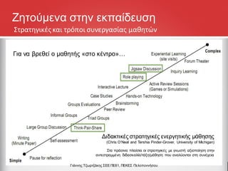 Στα πράσινα πλαίσια οι στρατηγικές με γνωστή αξιοποίηση στην
αντεστραμμένη διδασκαλία/τάξη/μάθηση που αναλύονται στη συνέχεια
Στρατηγικές και τρόποι συνεργασίας μαθητών
Για να βρεθεί ο μαθητής «στο κέντρο»…
Γιάννης Τζωρτζάκης ΣΕΕ ΠΕ81, ΠΕΚΕΣ Πελοποννήσου
Ζητούμενα στην εκπαίδευση
Διδακτικές στρατηγικές ενεργητικής μάθησης
(Chris O’Neal and Tershia Pinder-Grover, University of Michigan)
 