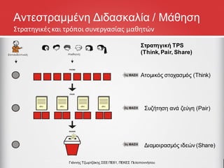 Αντεστραμμένη Διδασκαλία / Μάθηση
Ατομικός στοχασμός (Think)
Στρατηγική TPS
(Think, Pair, Share)
Συζήτηση ανά ζεύγη (Pair)
Διαμοιρασμός ιδεών (Share)
Στρατηγικές και τρόποι συνεργασίας μαθητών
Γιάννης Τζωρτζάκης ΣΕΕ ΠΕ81, ΠΕΚΕΣ Πελοποννήσου
 