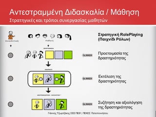 Αντεστραμμένη Διδασκαλία / Μάθηση
Προετοιμασία της
δραστηριότητας
Στρατηγική RolePlaying
(Παιχνίδι Ρόλων)
Εκτέλεση της
δραστηριότητας
Συζήτηση και αξιολόγηση
της δραστηριότητας
Στρατηγικές και τρόποι συνεργασίας μαθητών
Γιάννης Τζωρτζάκης ΣΕΕ ΠΕ81, ΠΕΚΕΣ Πελοποννήσου
 