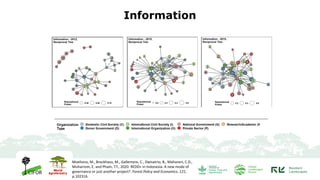 REDD+ and its implementation in Indonesia
