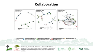 REDD+ and its implementation in Indonesia