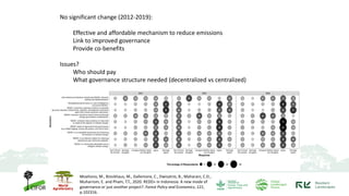 REDD+ and its implementation in Indonesia