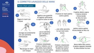 IL CORRETTO LAVAGGIO DELLE MANI
Passo dopo passo:
Bagna le mani con
l’acqua
Applica una quantità
di sapone sufficiente
a coprire tutte le mani
Friziona le mani palmo
contro palmo
il palmo destro sopra
il dorso sinistro
intrecciando
le dita tra loro
e viceversa
palmo contro palmo
intrecciando le dita tra
loro
dorso delle dita contro
il palmo opposto tenendo
le dita strette tra loro
frizione rotazionale
del pollice sinistro
stretto nel palmo
destro e viceversa
frizione rotazionale,
avanti e indietro con le
dita della mano destra
strette tra loro nel palmo
sinistro e viceversa
1
2
3
4
5
6
7
8
9
Risciacqua le mani
con l'acqua
1
2
...una volta asciutte,
le tue mani sono
sicure.
1
1
10
asciuga accuratamente
con una salvietta
monousouso
usa la salvietta
per chiudere il
rubinetto...
 