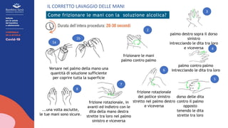 IL CORRETTO LAVAGGIO DELLE MANI
Come frizionare le mani con la soluzione alcolica?
frizionare le mani
palmo contro palmo
palmo destro sopra il dorso
sinistro
intrecciando le dita tra loro
e viceversa
palmo contro palmo
intrecciando le dita tra loro
dorso delle dita
contro il palmo
opposto
tenendo le dita
strette tra loro
frizione rotazionale
del pollice sinistro
stretto nel palmo destro
e viceversa
frizione rotazionale, in
avanti ed indietro con le
dita della mano destra
strette tra loro nel palmo
sinistro e viceversa
...una volta asciutte,
le tue mani sono sicure.
Versare nel palmo della mano una
quantità di soluzione sufficiente
per coprire tutta la superficie
1a
1b
2
3
4
5
6
7
8
 