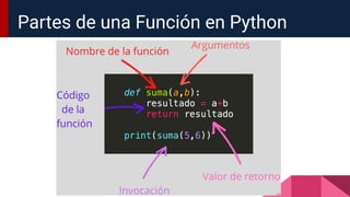 Partes de una Función en Python
 