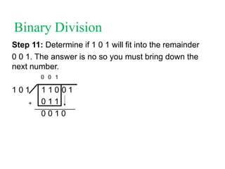 Binary Division
0 1
1 1 0
0 1 1
0 0 1 0
Step 11: Determine if 1 0 1 will fit into the remainder
0 0 1. The answer is no so you must bring down the
next number.
0 0 1
1 0 1
+
 