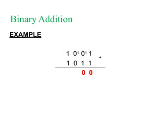 Binary Arithmetic | PPTX