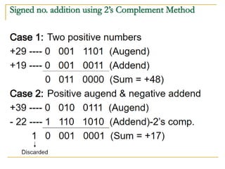 Binary Arithmetic | PPTX