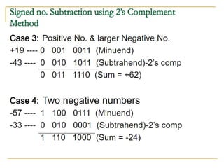 Binary Arithmetic | PPTX