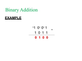 Binary Arithmetic | PPTX
