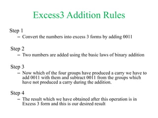 Excess3 Addition Rules
Step 1
– Convert the numbers into excess 3 forms by adding 0011
Step 2
– Two numbers are added using the basic laws of binary addition
Step 3
– Now which of the four groups have produced a carry we have to
add 0011 with them and subtract 0011 from the groups which
have not produced a carry during the addition.
Step 4
– The result which we have obtained after this operation is in
Excess 3 form and this is our desired result
 