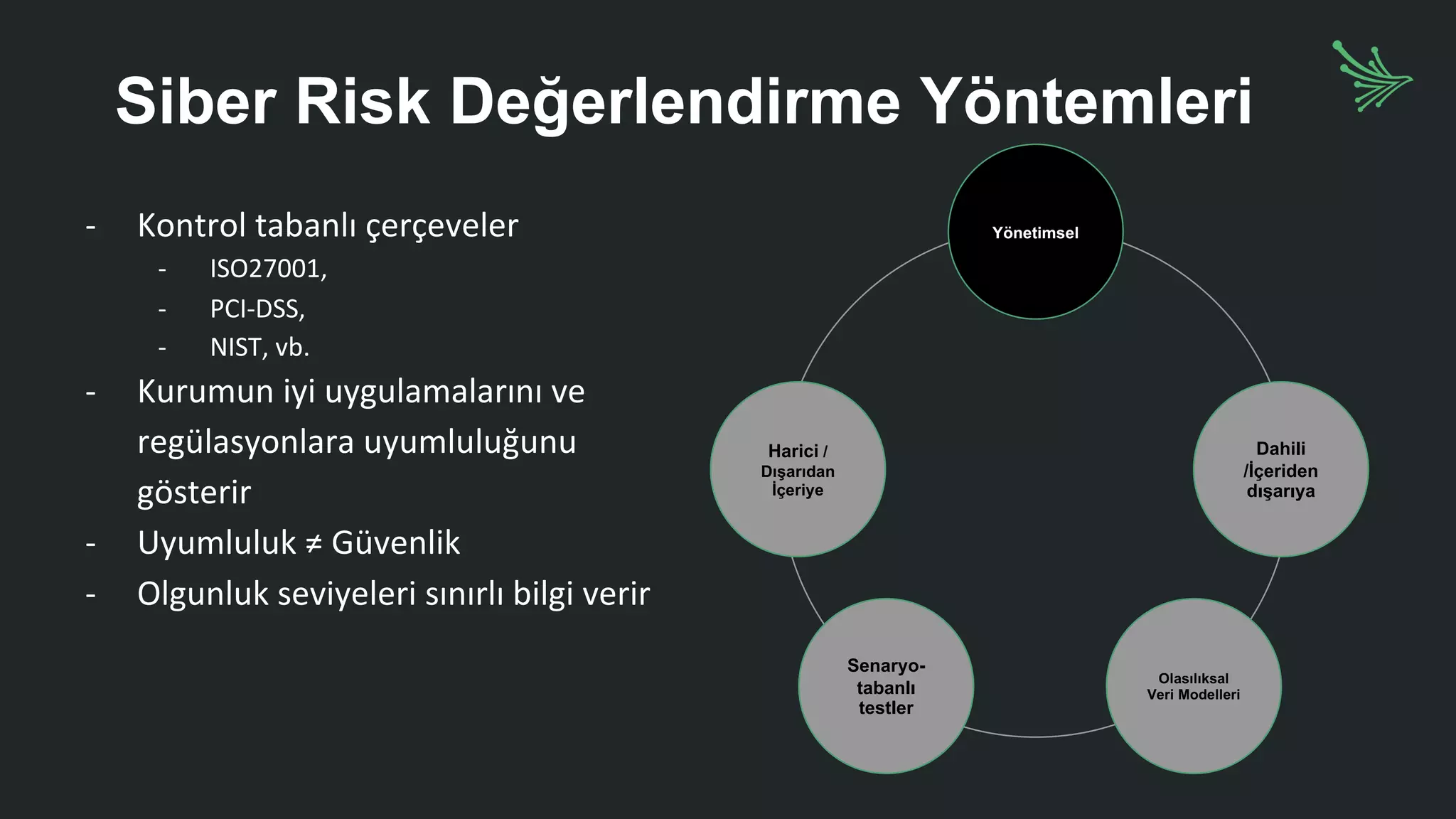 Siber Risk Değerlendirme Yöntemleri
Yönetimsel
Harici /
Dışarıdan
İçeriye
Dahili
/İçeriden
dışarıya
Senaryo-
tabanlı
testler
Olasılıksal
Veri Modelleri
- Kontrol tabanlı çerçeveler
- ISO27001,
- PCI-DSS,
- NIST, vb.
- Kurumun iyi uygulamalarını ve
regülasyonlara uyumluluğunu
gösterir
- Uyumluluk ≠ Güvenlik
- Olgunluk seviyeleri sınırlı bilgi verir
 