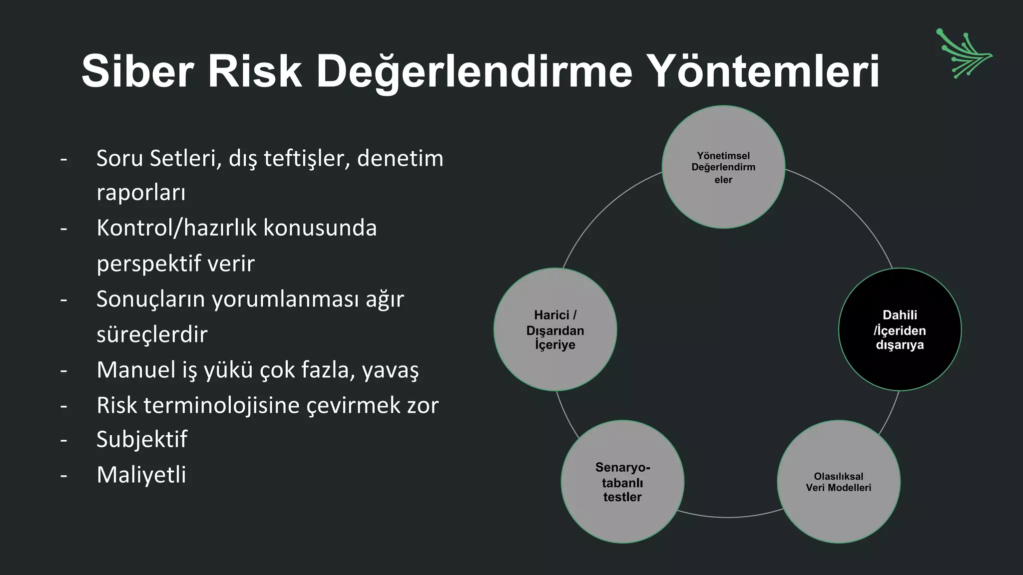Siber Risk Değerlendirme Yöntemleri
Dahili
/İçeriden
dışarıya
Yönetimsel
Değerlendirm
eler
Harici /
Dışarıdan
İçeriye
Senaryo-
tabanlı
testler
Olasılıksal
Veri Modelleri
- Soru Setleri, dış teftişler, denetim
raporları
- Kontrol/hazırlık konusunda
perspektif verir
- Sonuçların yorumlanması ağır
süreçlerdir
- Manuel iş yükü çok fazla, yavaş
- Risk terminolojisine çevirmek zor
- Subjektif
- Maliyetli
 