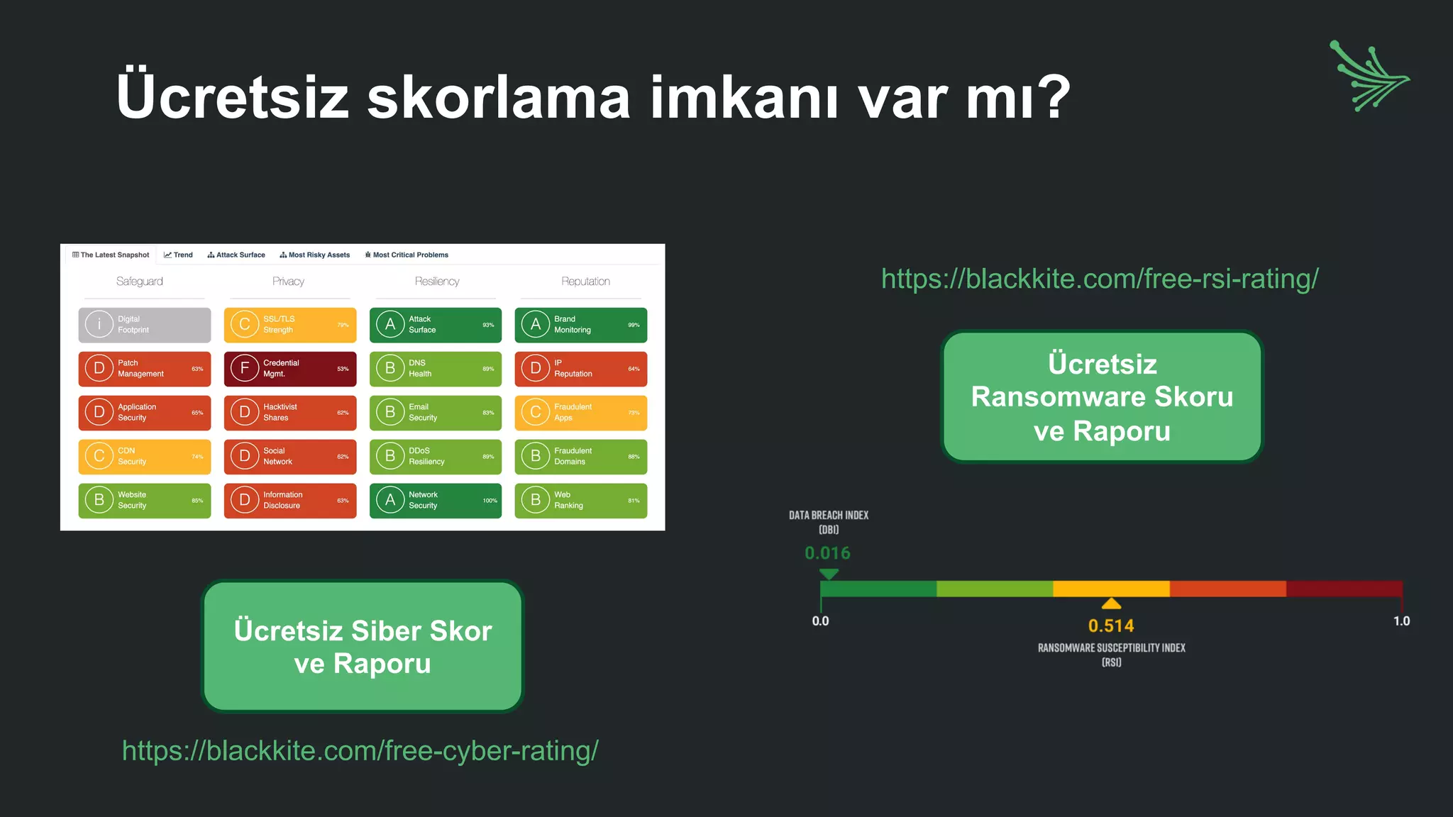 Ücretsiz skorlama imkanı var mı?
Ücretsiz Siber Skor
ve Raporu
Ücretsiz
Ransomware Skoru
ve Raporu
https://blackkite.com/free-cyber-rating/
https://blackkite.com/free-rsi-rating/
 