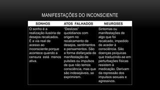 MANIFESTAÇÕES DO INCONSCIENTE
SONHOS ATOS FALHADOS NEUROSES
O sonho é a
realização ilusória de
desejos recalcados.
É a via real de
acesso ao
inconsciente porque
acontece quando a
censura está menos
ativa.
“Deslizes”
quotidianos com
origem no
recalcamento de
desejos, sentimentos
e pensamentos. São
a forma disfarçada de
manifestação de
pulsões ou impulsos
de que não temos
consciência, mas que
são indesejáveis, se
exprimirem.
Sintomas ou
manifestações de
algo que foi
recalcado, impedido
de aceder à
consciência. São
doenças psíquicas
que traduzindo-se em
perturbações físicas
resistem à
medicação. Derivam
da repressão dos
impulsos sexuais e
agressivos.
 