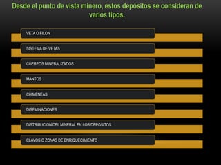 VETA O FILON
SISTEMA DE VETAS
CUERPOS MINERALIZADOS
MANTOS
CHIMENEAS
DISEMINACIONES
DISTRIBUCION DEL MINERAL EN LOS DEPOSITOS
CLAVOS O ZONAS DE ENRIQUECIMIENTO
Desde el punto de vista minero, estos depósitos se consideran de
varios tipos.
 