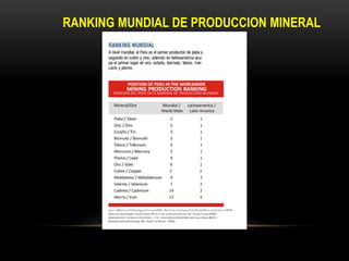 RANKING MUNDIAL DE PRODUCCION MINERAL
 
