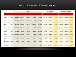 Cuadro N° 2 VOLUMEN DE PRODUCCION MINERA
 