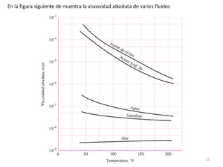 12
En la figura siguiente de muestra la viscosidad absoluta de varios fluidos
 
