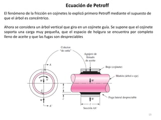 13
Ecuación de Petroff
El fenómeno de la fricción en cojinetes lo explicó primero Petroff mediante el supuesto de
que el árbol es concéntrico.
Ahora se considera un árbol vertical que gira en un cojinete guía. Se supone que el cojinete
soporta una carga muy pequeña, que el espacio de holgura se encuentra por completo
lleno de aceite y que las fugas son despreciables
 