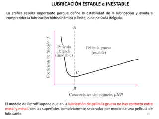 15
LUBRICACIÓN ESTABLE e INESTABLE
La gráfica resulta importante porque define la estabilidad de la lubricación y ayuda a
comprender la lubricación hidrodinámica y límite, o de película delgada.
El modelo de Petroff supone que en la lubricación de película gruesa no hay contacto entre
metal y metal, con las superficies completamente separadas por medio de una película de
lubricante.
 