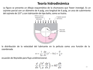 19
Teoría hidrodinámica
La figura se presenta un dibujo esquemático de la chumacera que Tower investigó. Es un
cojinete parcial con un diámetro de 4 pulg, una longitud de 6 pulg, un arco de cubrimiento
del cojinete de 157° y con lubricación de tipo baño, como se ilustra.
ecuación de Reynolds para flujo unidimensional.
la distribución de la velocidad del lubricante en la película como una función de la
coordenada
 