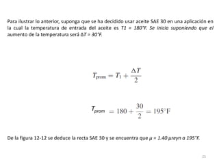 25
Para ilustrar lo anterior, suponga que se ha decidido usar aceite SAE 30 en una aplicación en
la cual la temperatura de entrada del aceite es T1 = 180°F. Se inicia suponiendo que el
aumento de la temperatura será ΔT = 30°F.
Tprom
De la figura 12-12 se deduce la recta SAE 30 y se encuentra que μ = 1.40 μreyn a 195°F.
 