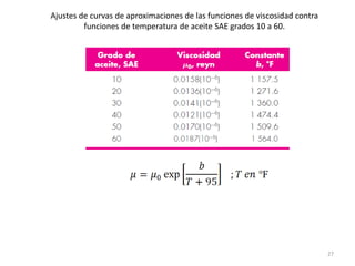 27
Ajustes de curvas de aproximaciones de las funciones de viscosidad contra
funciones de temperatura de aceite SAE grados 10 a 60.
 
