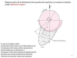 28
Diagrama polar de la distribución de la presión de la película; se muestra la notación
usada. (Raimondi y Boyd.)
•c, que es la holgura radial
•centro del muñón está en O y el del cojinete en O.
•La distancia entre estos centros representa la
excentricidad, que se denota por e.
•El espesor mínimo de la película se designa por h0
•Posición terminal de la película de lubricante
•Posición de la presión máxima de la película
 