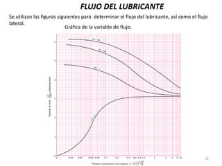 32
FLUJO DEL LUBRICANTE
Se utilizan las figuras siguientes para determinar el flujo del lubricante, así como el flujo
lateral.
Gráfica de la variable de flujo.
 