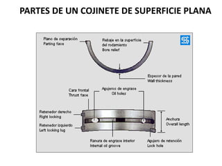PARTES DE UN COJINETE DE SUPERFICIE PLANA
 