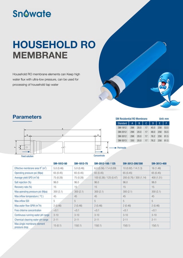Ro membrane catalog PDF Chemistry Science