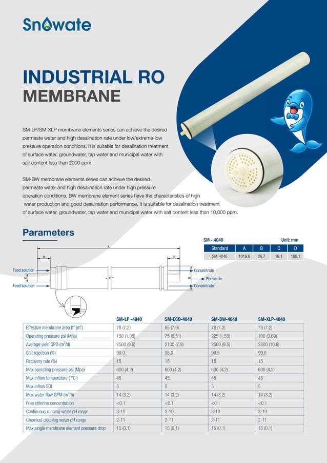 Ro membrane catalog PDF Chemistry Science