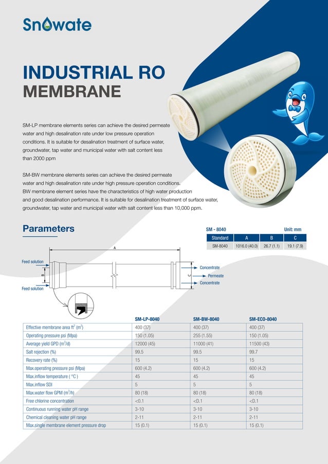 Ro membrane catalog PDF Chemistry Science