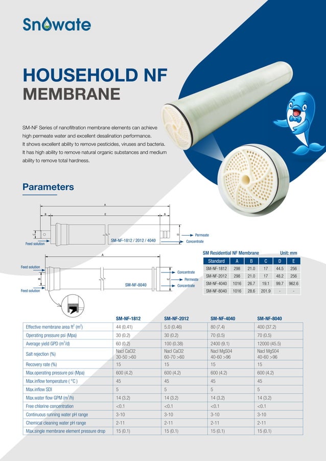 Ro membrane catalog PDF Chemistry Science