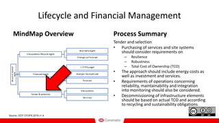 Lifecycle and Financial Management
MindMap Overview Process Summary
Tender and selection
• Purchasing of services and site systems
should consider requirements on
– Resilience
– Robustness
– Total Cost of Ownership (TCO)
• The approach should include energy costs as
well as investment and services.
• Requirements of operations concerning
reliability, maintainability and integration
into monitoring should also be considered.
• Decommissioning of infrastructure elements
should be based on actual TCO and according
to recycling and sustainability obligations.
Source: OCP CFOPS 2019 v1.4
 
