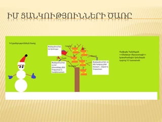 ԻՄ ՑԱՆԿՈՒԹՅՈՒՆՆԵՐԻ ԾԱՌԸ
 