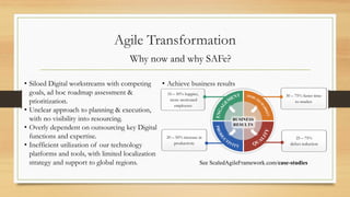 Agile Transformation
Why now and why SAFe?
30 – 75% faster time-
to-market
10 – 50% happier,
more motivated
employees
20 – 50% increase in
productivity
25 – 75%
defect reduction
See ScaledAgileFramework.com/case-studies
• Siloed Digital workstreams with competing
goals, ad hoc roadmap assessment &
prioritization.
• Unclear approach to planning & execution,
with no visibility into resourcing.
• Overly dependent on outsourcing key Digital
functions and expertise.
• Inefficient utilization of our technology
platforms and tools, with limited localization
strategy and support to global regions.
• Achieve business results
 